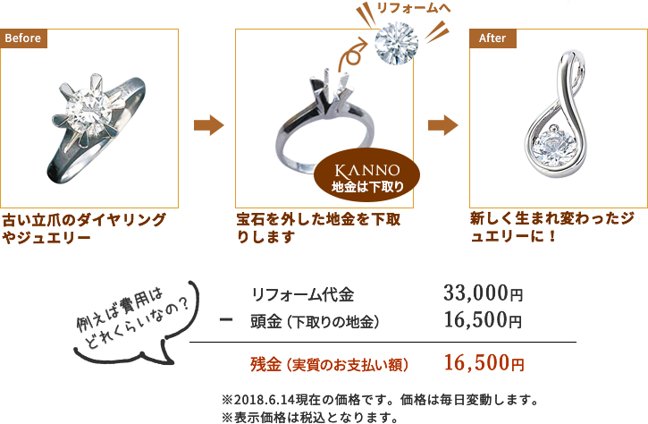 お客様の実施の支払い額